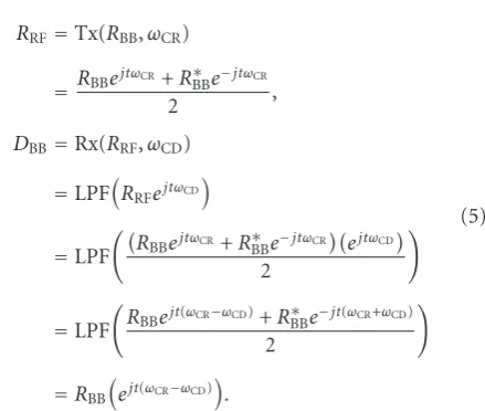 Figure 2 illustrates our models for the analog processes ofRF upconversion and downconversion