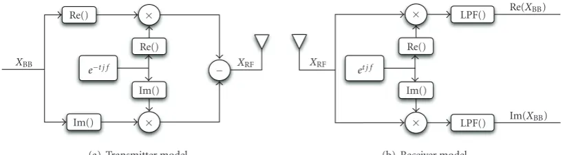 Figure 2: Tx and Rx models.