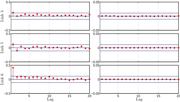 Figure A.7: Cross-validation torques (Nm): measurement (blue), estimation (dashed red)and error (dotted black) – IDIM-IV (left) and IDIM-PIV (right) – Controller known –Axes 4 to 6