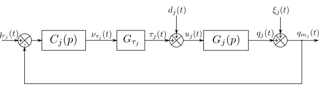 Figure 2: Robot model of link j