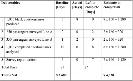 Table 1: Rail passenger survey example   