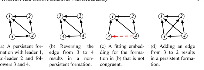 Fig. 2 Persistent and non-persistent frameworks in the plane.