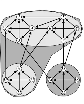 Fig. 4 The recursive construction can be ap-plied several times to obtain additional verticeswhose out-edge sets have redundancy