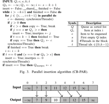 Fig. 3. Parallel insertion algorithm (CB-PAR).