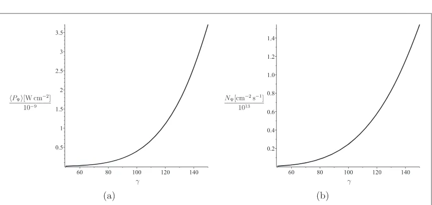 Figure 1. The average ALP energyw ﬂux density (40) and average ALP ﬂux density (42) versus the ALP mass mΨ for the parametersp=2p´1013rad s-1 , γ=100, B=35 T, g=0.66×10−10 GeV−1.