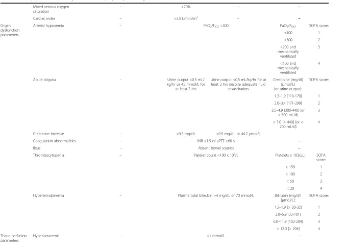 Table 1 Criteria proposed to define sepsis and severe sepsis; comparison of guidelines (Continued)