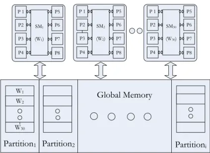 Figure 2.10: Partition Camping in Effect