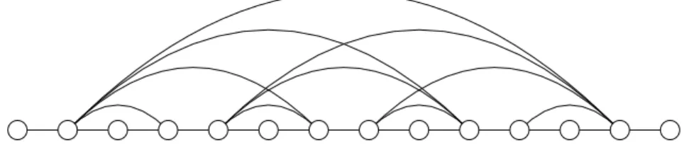 Figure 4.2: A drawing of H 5 . The vertices v 1 to v 14 are shown from left to right.