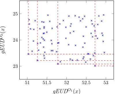 Figure 2: An example of a set of sample points. Each point is associated with alocally optimal BAC found by the deterministic local search