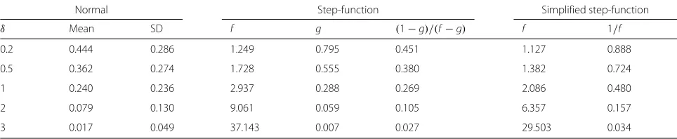 Table 1 Normal-distribution-based p-value model and step-function-based p-value model