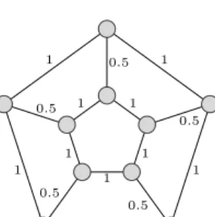 Fig. 4. A 3-regular graph where each vertex has an incident edge with weight less than 1.