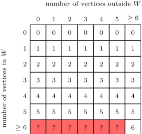 Figure 2 Example of a 7 × 7 A-shape. All cliques of size 3 will be assigned to yellow (light gray) fields, while cliques of size 8 will be assigned to orange (darker gray) fields.