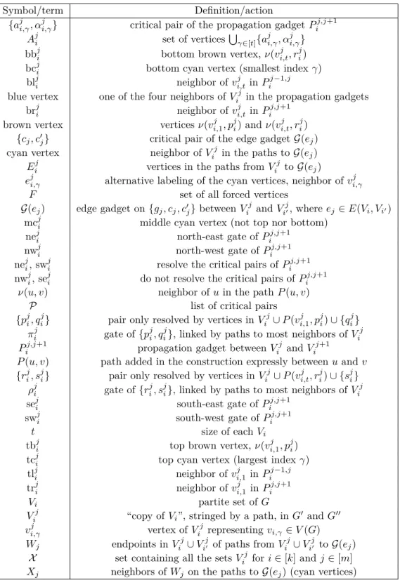 Table 1 Glossary of the construction.