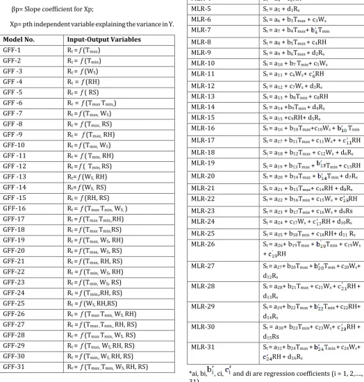Table -3.1: Input-output combinations for GFF models for rainfall simulation 