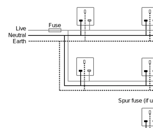 Figure 3.3Typical ring main circuit with fused spur socket