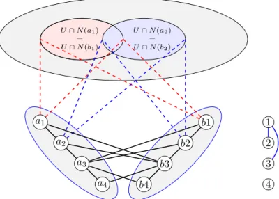 Figure 1 An example of a 4-module M with two tuples (a 1 , a 2 , a 3 , a 4 ) and (b 1 , b 2 , b 3 , b 4 ).