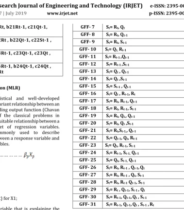 Table 3.2 output-input combinations for MLR models for sediment simulation at Sankheda area, Gujarat