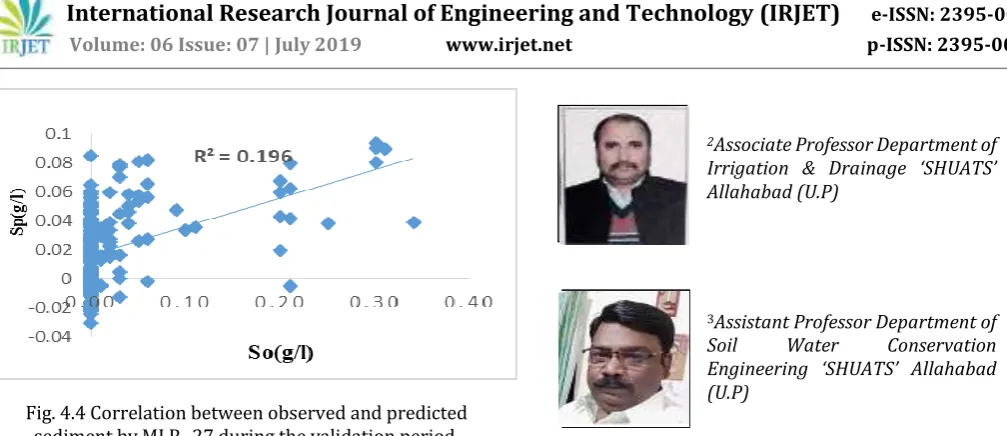 Fig. 4.4 Correlation between observed and predicted sediment by MLR- 27 during the validation period