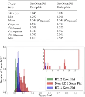 Fig. 11 shows the results for pre-updated Flash/SMC and after the update was applied. It seems to suggest that the update caused a reduction in performance and larger variations in timings