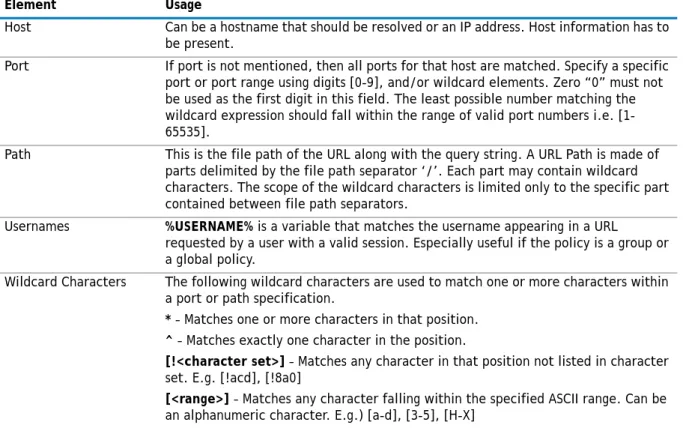 Table 3. Standard URL field elements