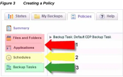 Figure 3 illustrates the steps for creating a policy.