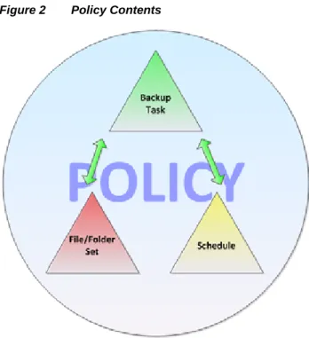 Figure 2 illustrates a policy for a files and folders backup.