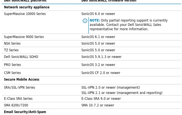 Table 3. Component requirements 