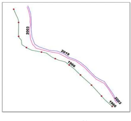 Fig - 5: Segmented line 