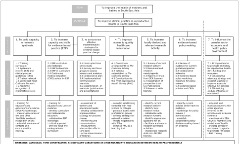 Figure 4 Project description