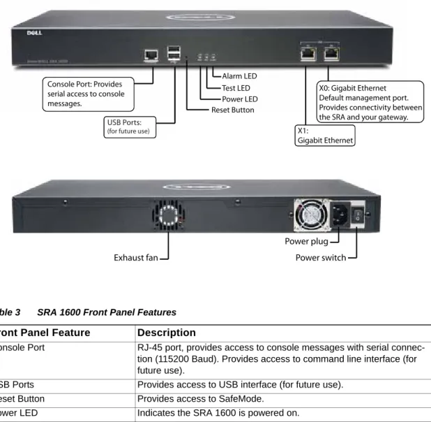 Figure 2 SRA 1600 Front and Back Panels