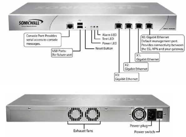 Figure 3 SRA 4200 Front and Back Panels