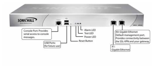 Figure 4 SRA 1200 Front Panel