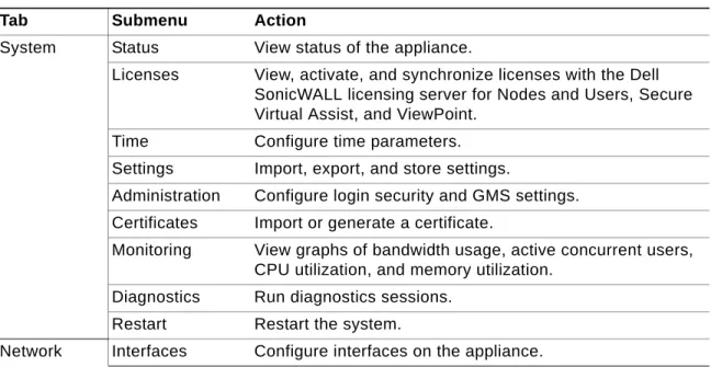 Table 11 SRA Navigation Bar Layout