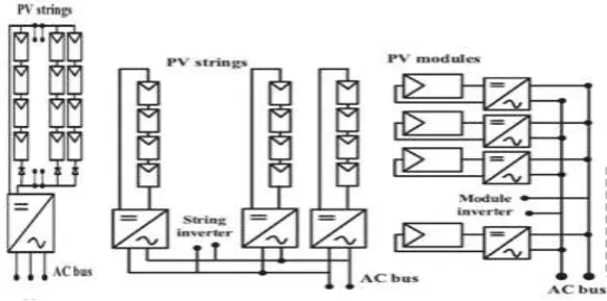 Fig -1: Configuration of PV Inverter 