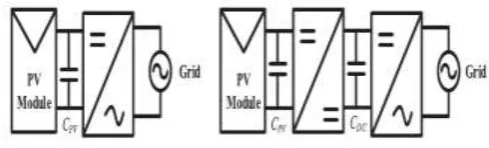 Table -1: Comparison between topologies 