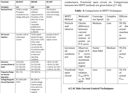 Table -3: Comparision In MPPT Techniques 
