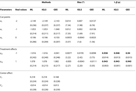 Table 2: Simulation results.