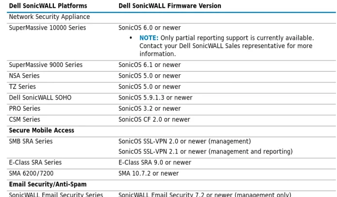 Table 2. Component Requirements