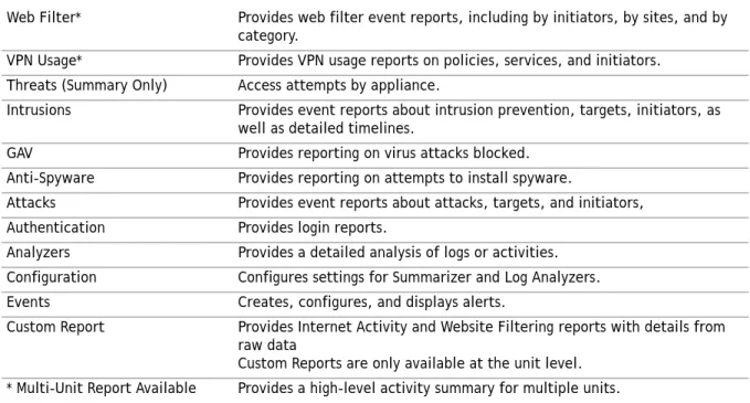 Table 5. SMA Reports 