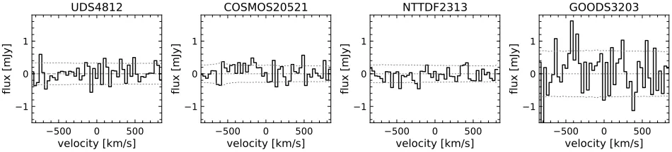 Table A1. UV and far-IR properties of the new ﬁve z ∼ 6 − 7 sources observed with ALMA.