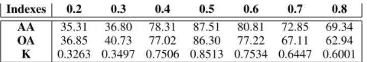 TABLE II