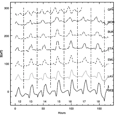 Figure 1 shows the location of some of the magnetome-