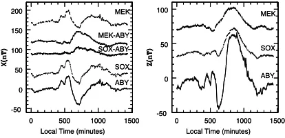Fig. 8. X and Z variations for 6–13 December 1989 at Esperance (ESP)together with dX/dφ from subtracting X at ESP from X at Laverton(LAV).