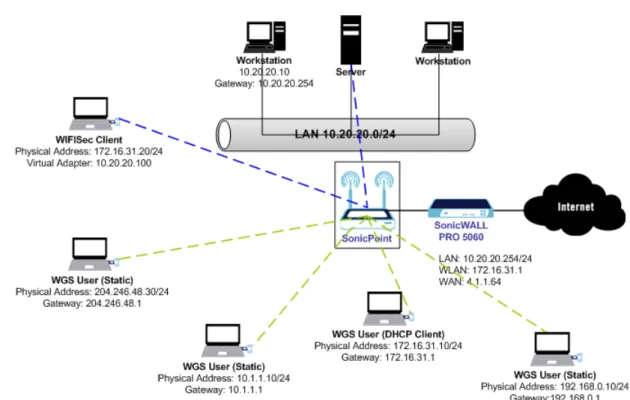 Figure 25 DAT Hotspots for Wireless Guest Users