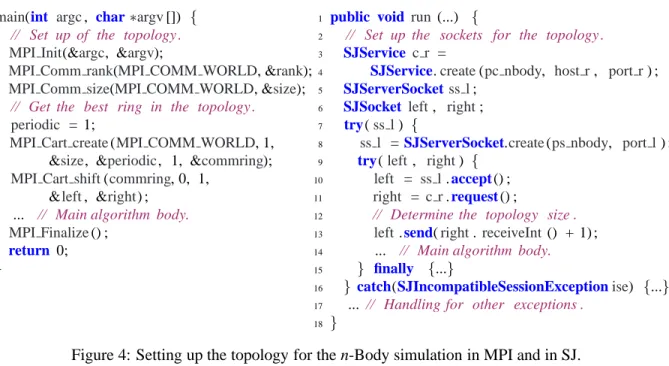 Figure 4: Setting up the topology for the n-Body simulation in MPI and in SJ.