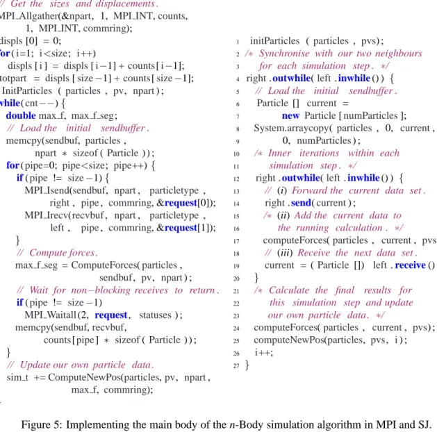 Figure 5: Implementing the main body of the n-Body simulation algorithm in MPI and SJ.