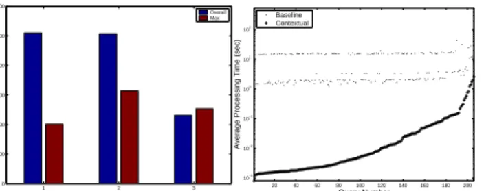 Figure 15: Comparison across Different Benchmarks