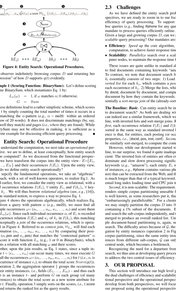 Figure 4: Entity Search: Operational Procedures.