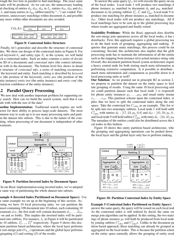 Figure 8: Contextual Index Structure
