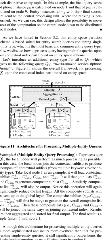 Figure 11: Architecture for Processing Multiple-Entity Queries Example 6 (Multiple-Entity Query Processing): To process query Q 0 1 , the local nodes will perform as much processing as possible.
